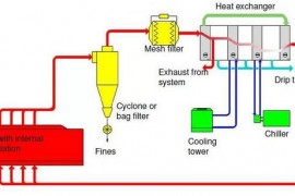 烘干能量预热回收方案