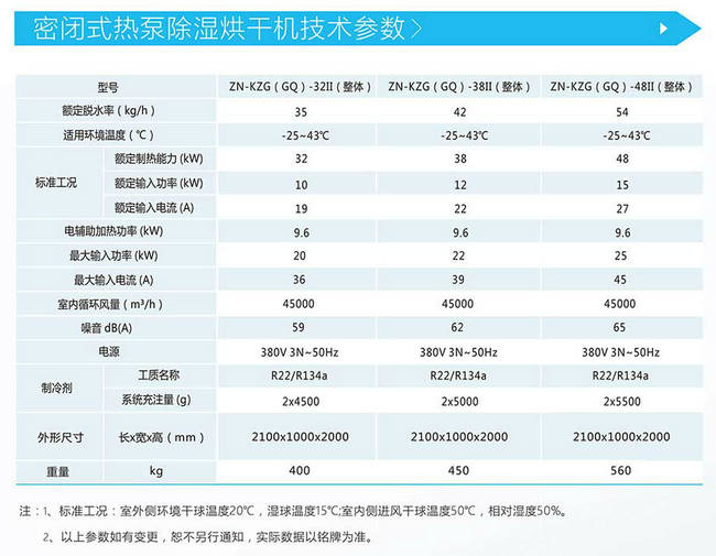 整体式热泵除湿烘干机