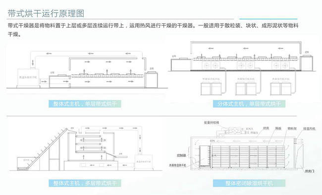 整体式热泵除湿烘干机