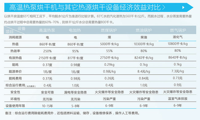 分体式空气能热泵烘干机