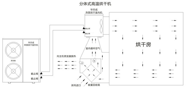 空气能热泵技术原理