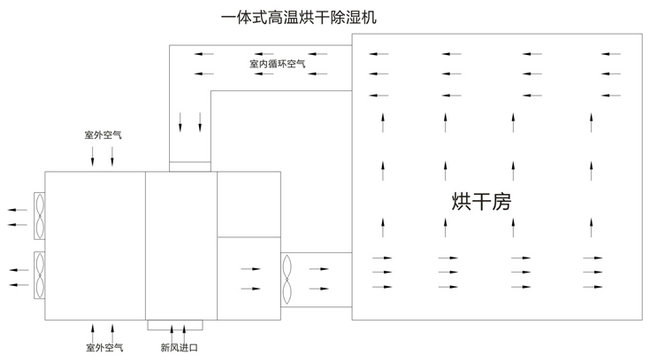 空气能热泵技术原理