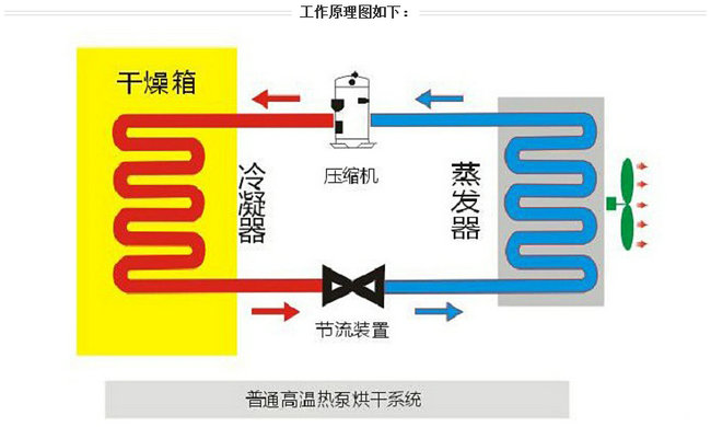 空气能热泵技术原理