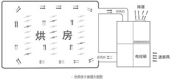 空气能热泵技术原理