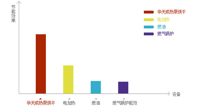 空气能热泵技术原理