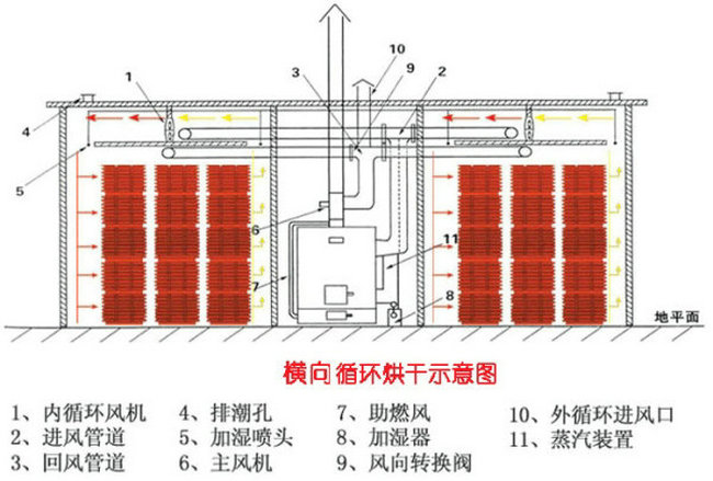 木材烘干原理图