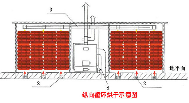 木材烘干原理图