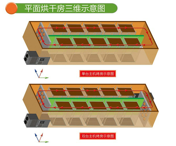 空气能热泵烘干房三维示意图