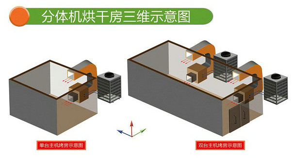 空气能热泵烘干房三维示意图