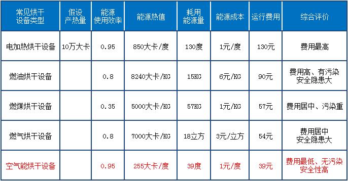 智恩热风烘干机性能