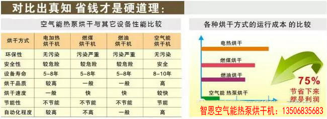 农产品及中药材采用空气源热泵烘干设备应用