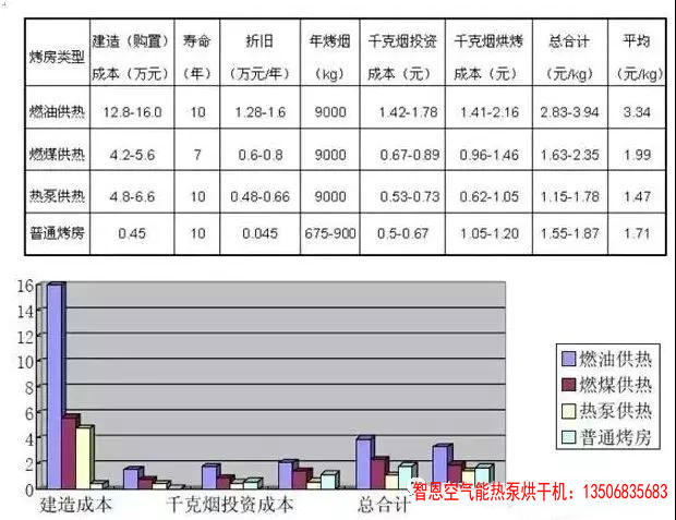 农产品及中药材采用空气源热泵烘干设备应用