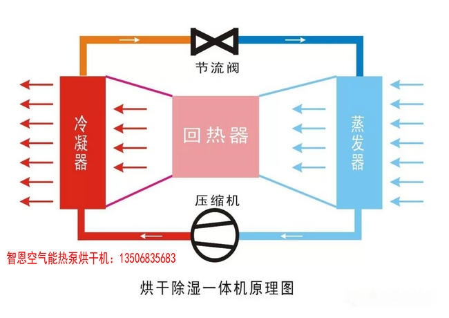 热泵烘干