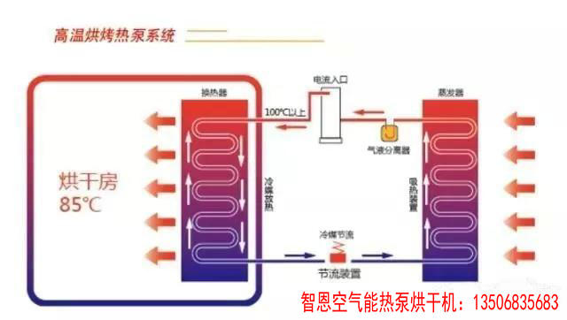 空气能热泵烘干