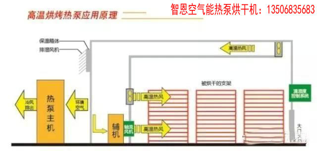 空气能热泵烘干