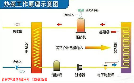 热泵烘干与传统烘干的区别