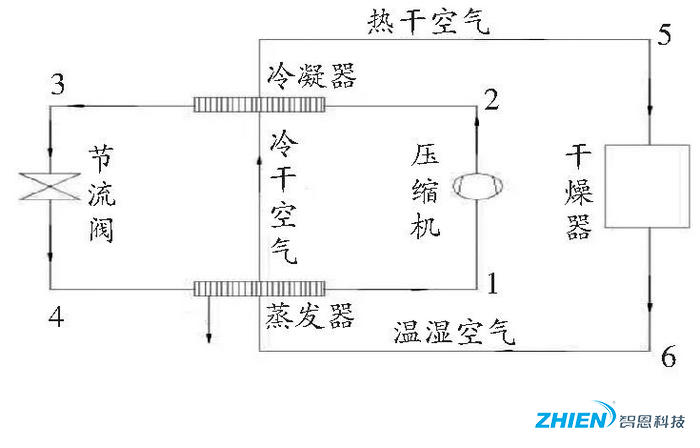 热泵烘干技术在农业果品烘干中的应用