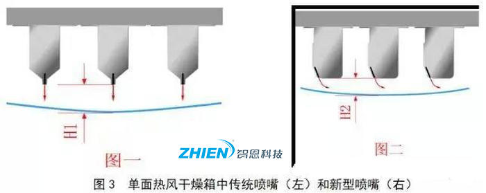 热风干燥系统的原理、组成、应用组成