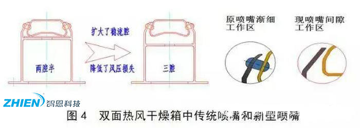 热风干燥系统的原理、组成、应用组成