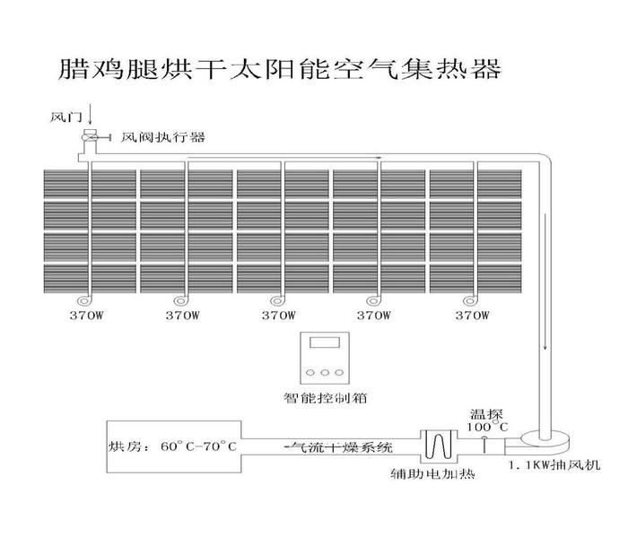 太阳能烘干原理图